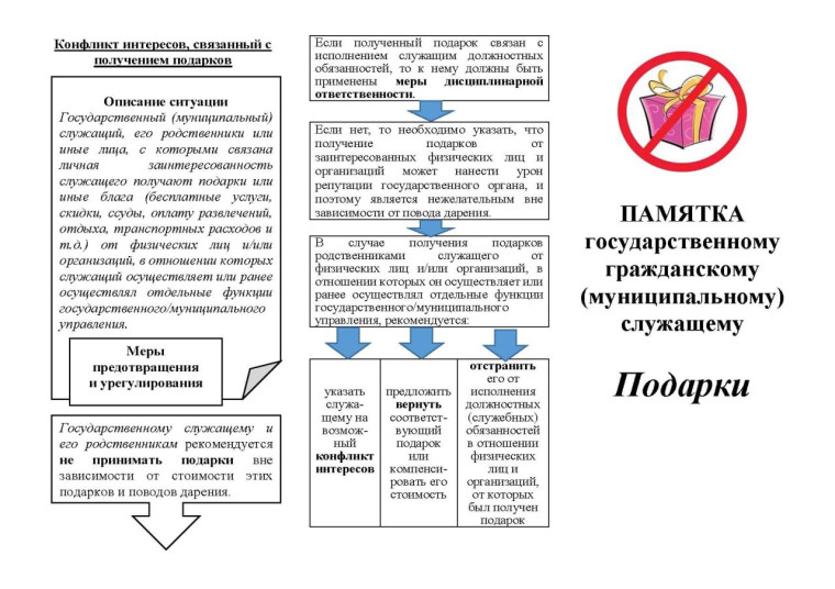 ПАМЯТКА. ПАМЯТКА.
